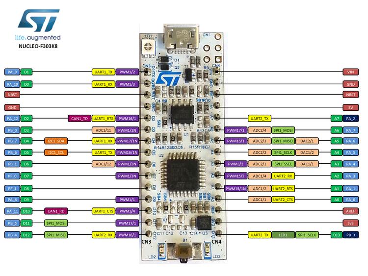 Nucleo F303K8 connectors