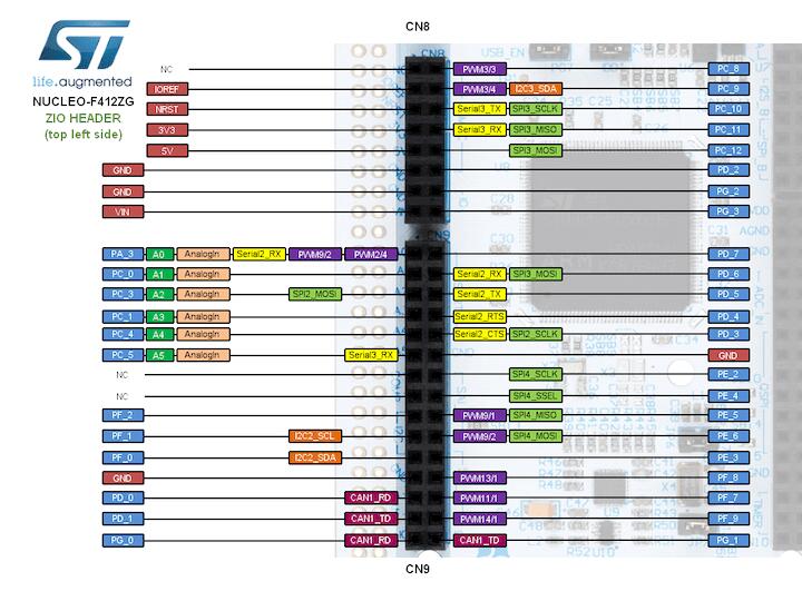 Nucleo F412ZG ZIO connectors (left)