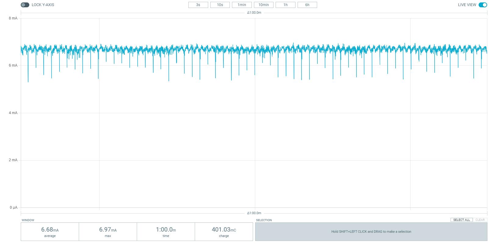 Power consumption for nRF52840 running as standard node