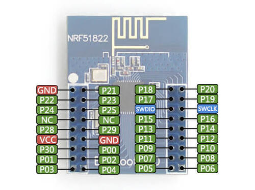 Core board pinout