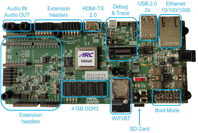 DesignWare(R) ARC(R) HS4x/HS4xD Development Kit (synopsys.com)