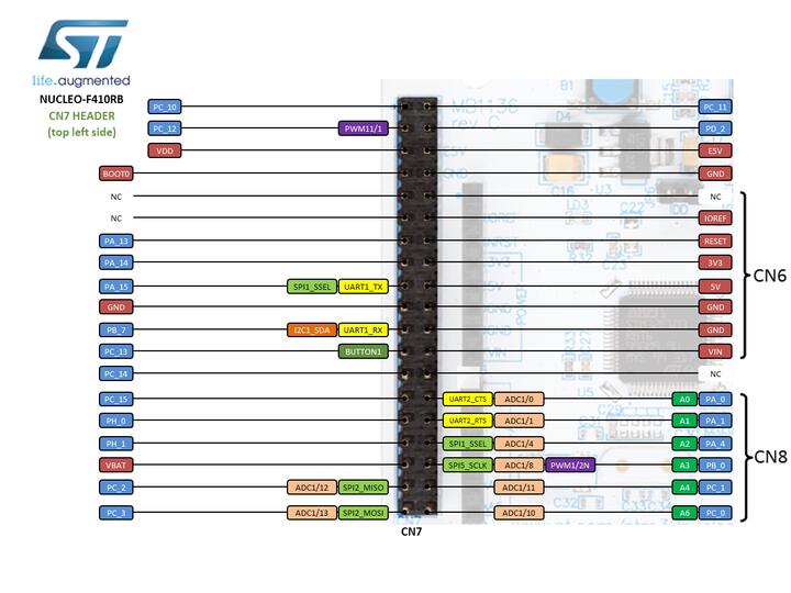 Nucleo F410RB Morpho connectors (top left)