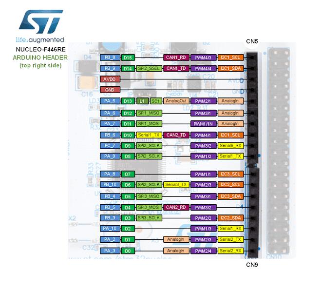 Nucleo F446RE Arduino connectors (top right)