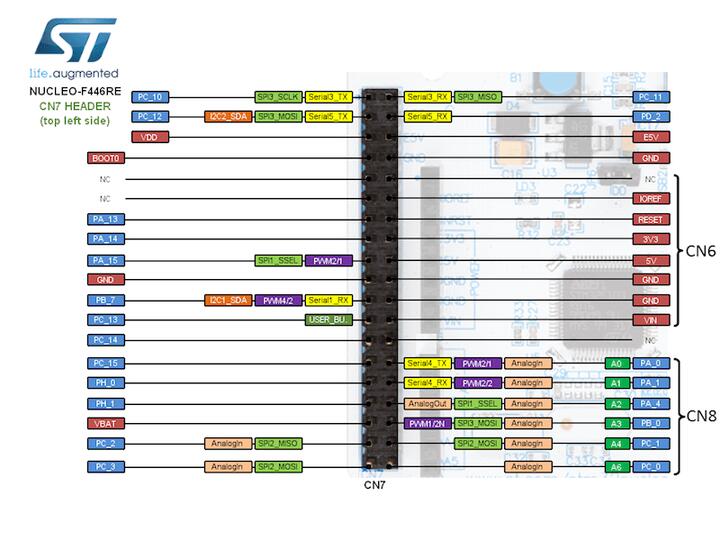Nucleo F446RE Morpho connectors (top left)