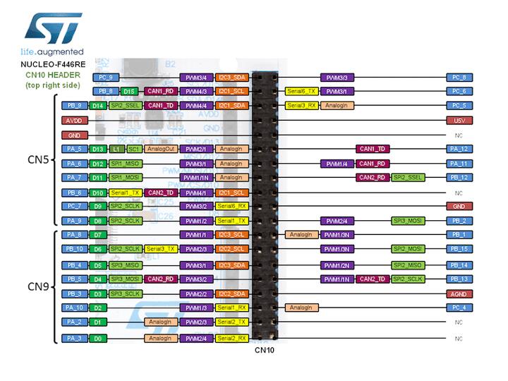 Nucleo F446RE Morpho connectors (top right)
