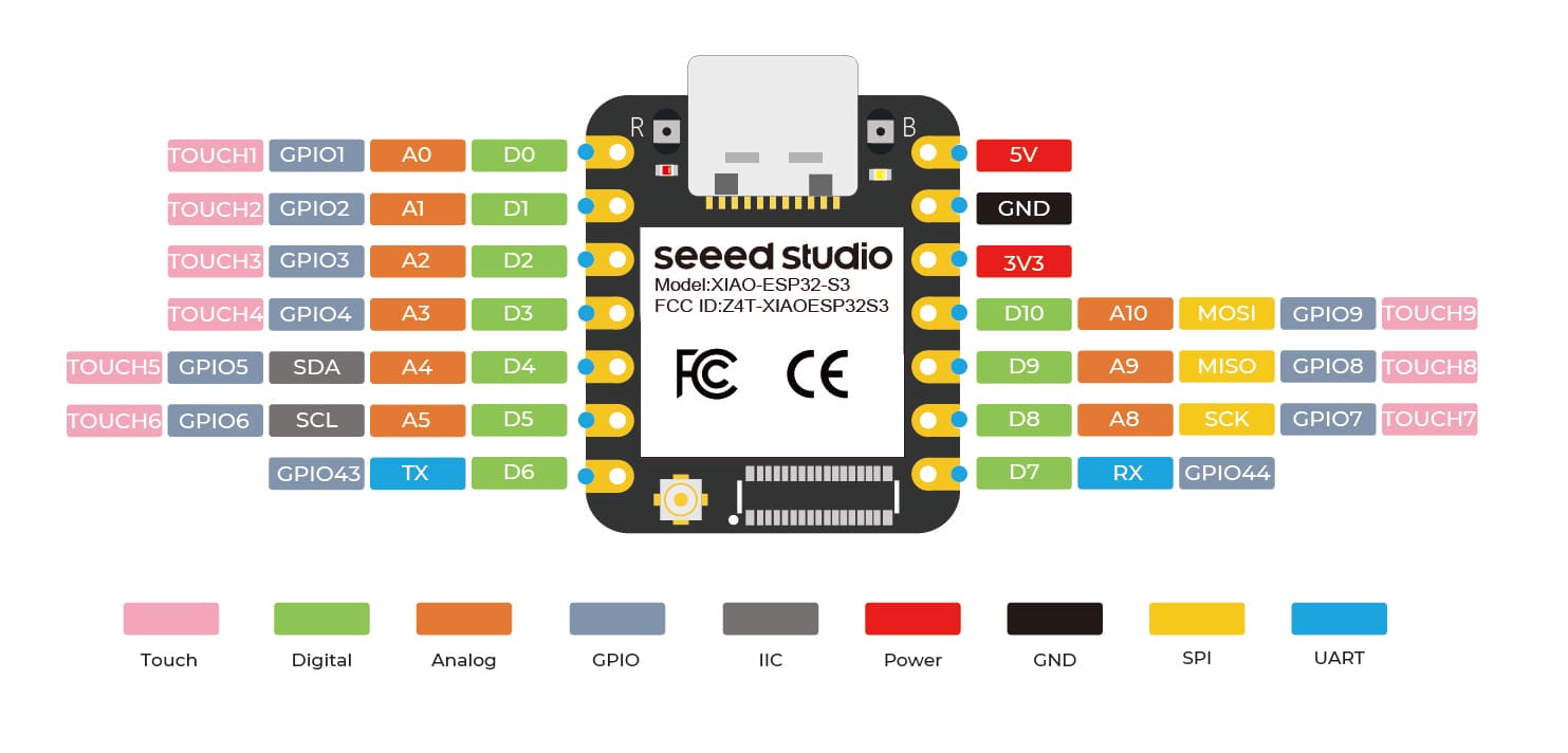 XIAO ESP32S3 Pinout