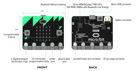 BBC Micro Bit