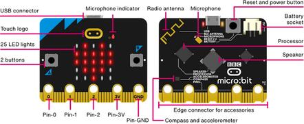 BBC Micro Bit V2