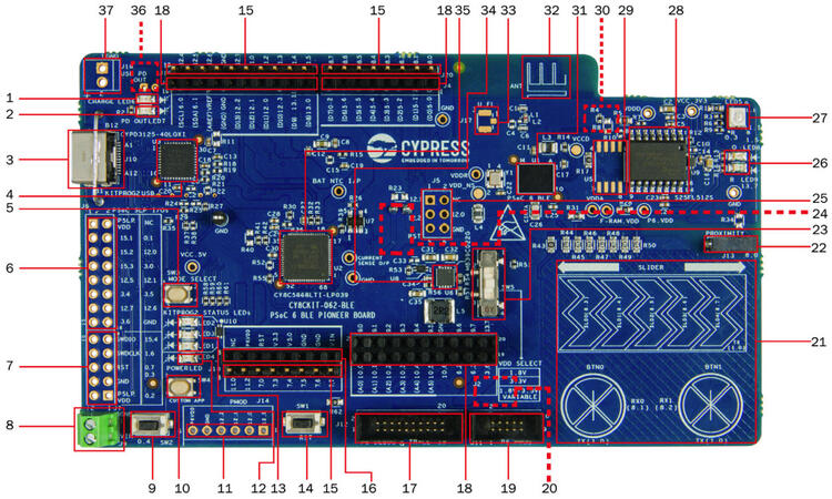 CY8CKIT_062_BLE