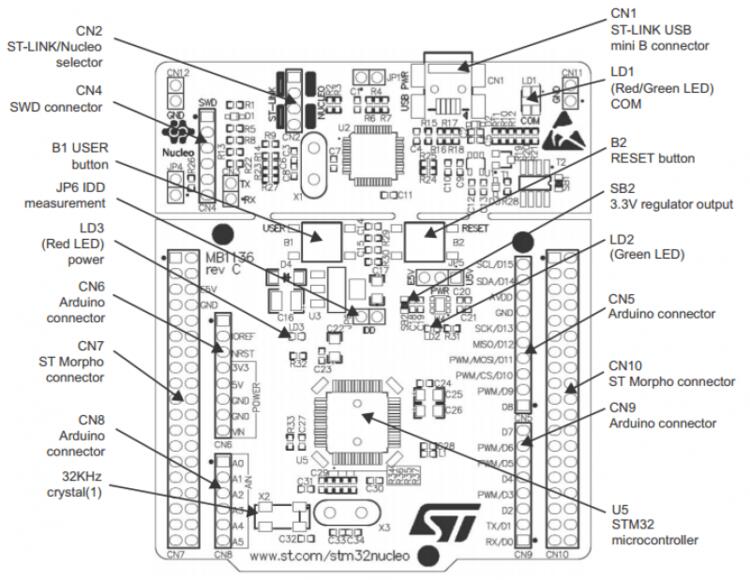 Nucleo F303RE connectors