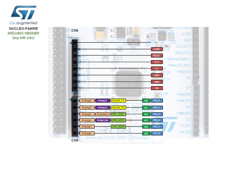 Nucleo F446RE Arduino connectors (top left)