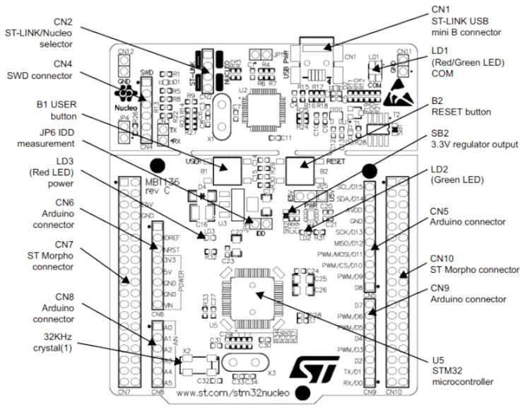 Nucleo L073RZ connectors