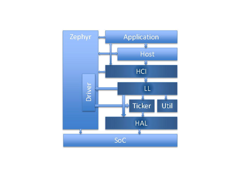 ../../_images/ctlr_overview.png