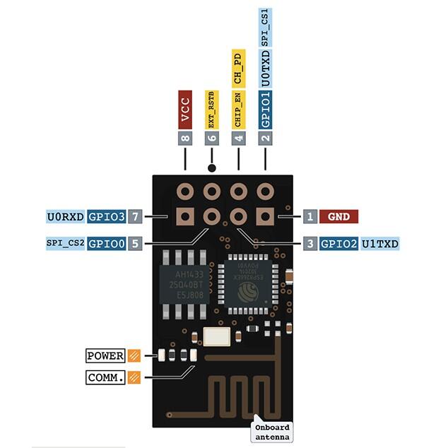 ESP-01