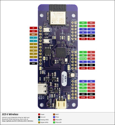 ICE-V Wireless Pinout