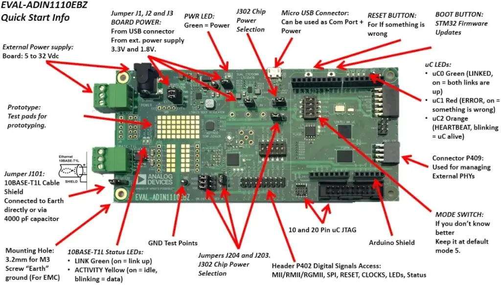 ADI EVAL-ADIN1110EBZ