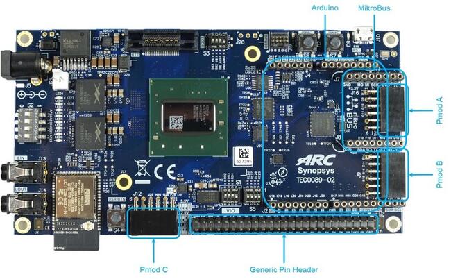 DesignWare(R) ARC(R) EM Software Development Platform (synopsys.com)