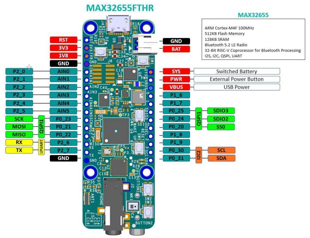 MAX32655FTHR Front