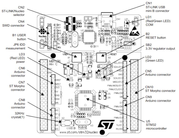 Nucleo L152RE connectors