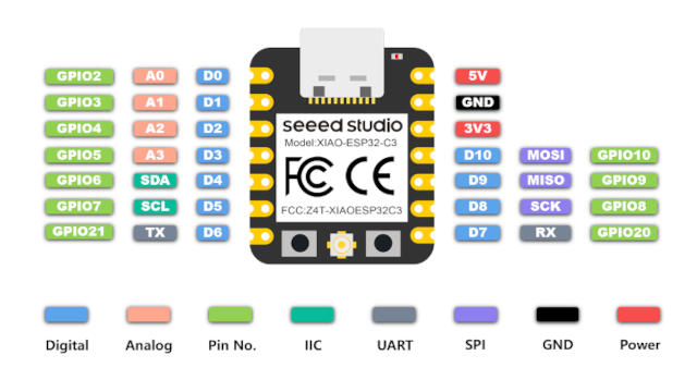 XIAO ESP32C3 Pinout