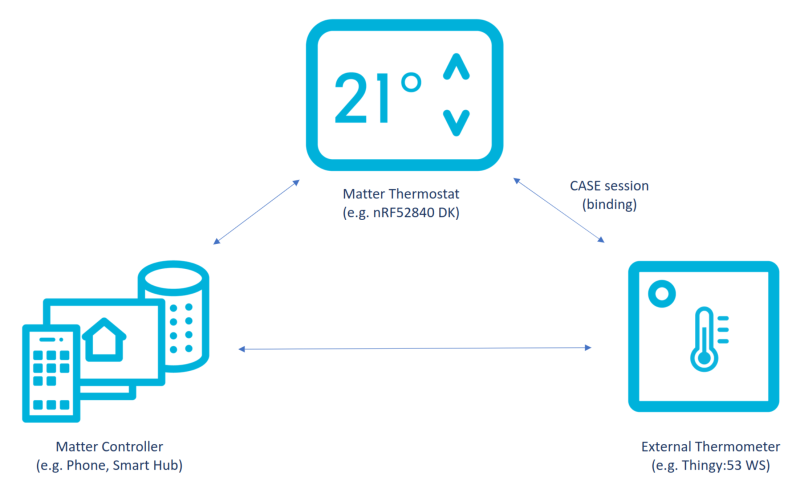 Real temperature sensor mode setup