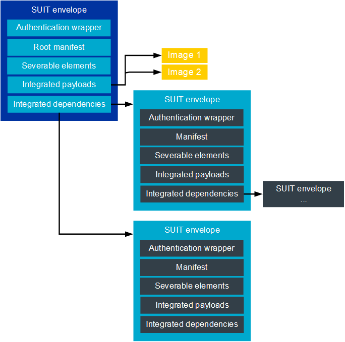 Example of an update package