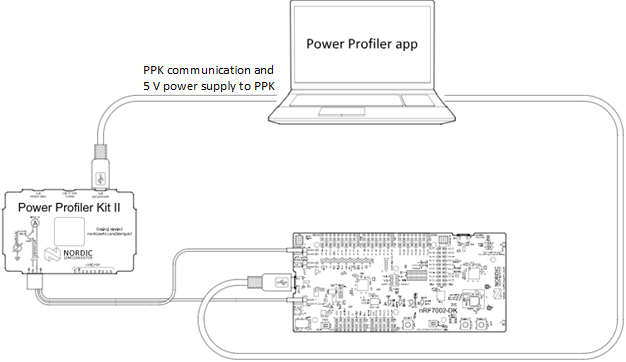 Typical configuration for measuring power on the nRF7002 DK