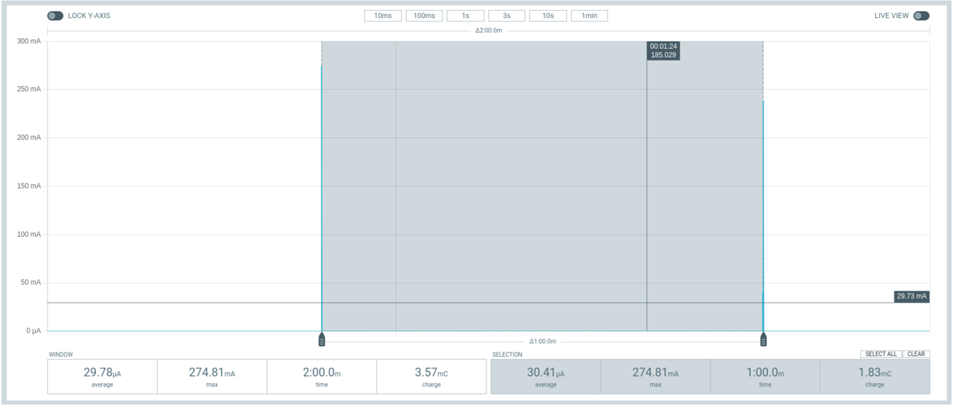 PPK2 output for TWT