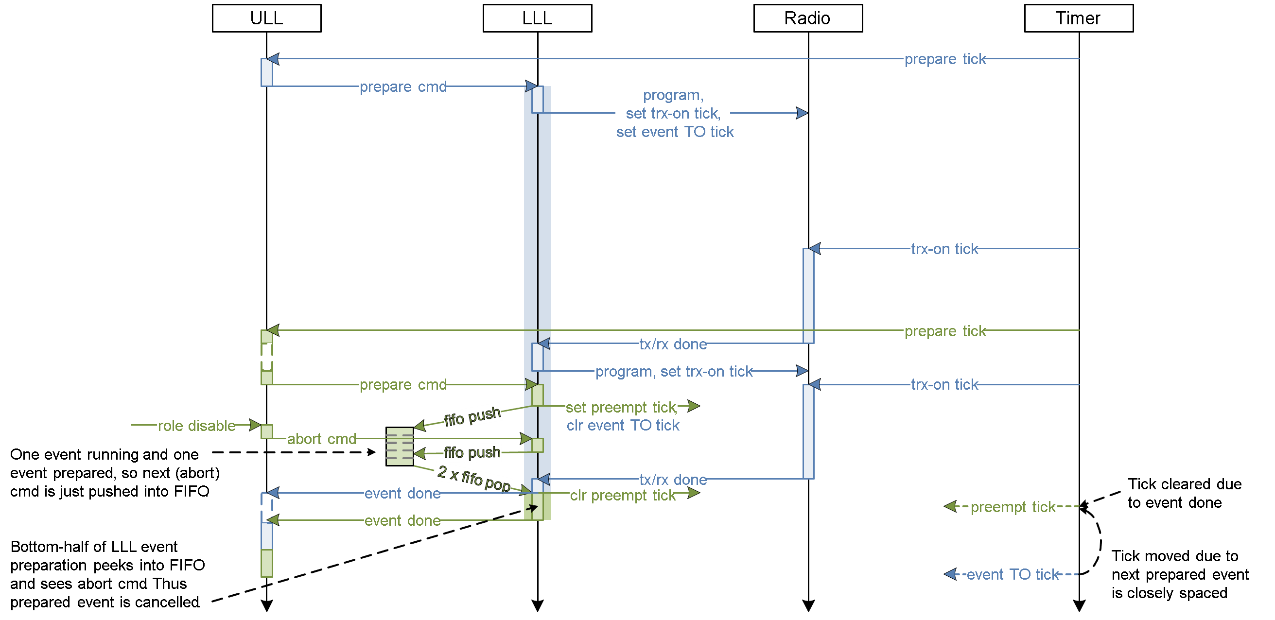 ../../_images/ctlr_sched_msc_event_abort.png