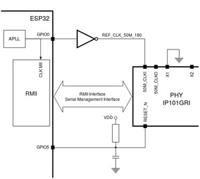 RMII Clock from ESP Internal APLL