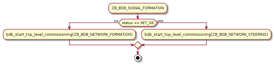 Forming a network following the generation of ZB_BDB_SIGNAL_FORMATION