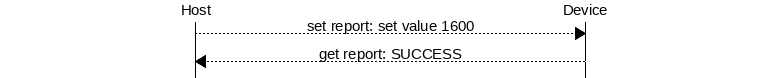 msc {
hscale = "1.3";
Host,Device;
Host>>Device      [label="set report: set value 1600"];
Host<<Device      [label="get report: SUCCESS"];
}