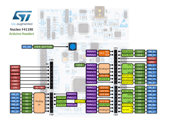 Nucleo F411RE Arduino connectors