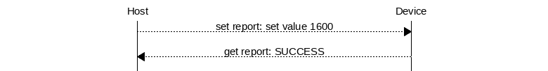 msc {
hscale = "1.3";
Host,Device;
Host>>Device      [label="set report: set value 1600"];
Host<<Device      [label="get report: SUCCESS"];
}