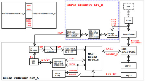 ESP32-Ethernet-Kit block diagram