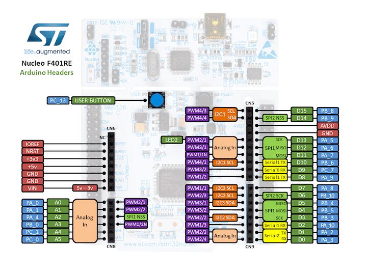 Nucleo F401RE Arduino connectors