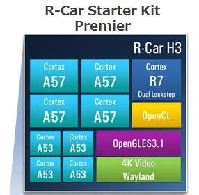 R-Car starter kit features