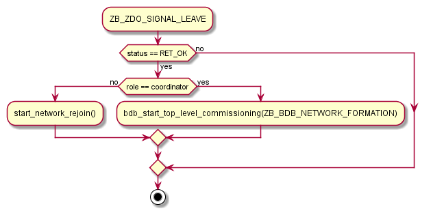 Leaving the network following ZB_ZDO_SIGNAL_LEAVE