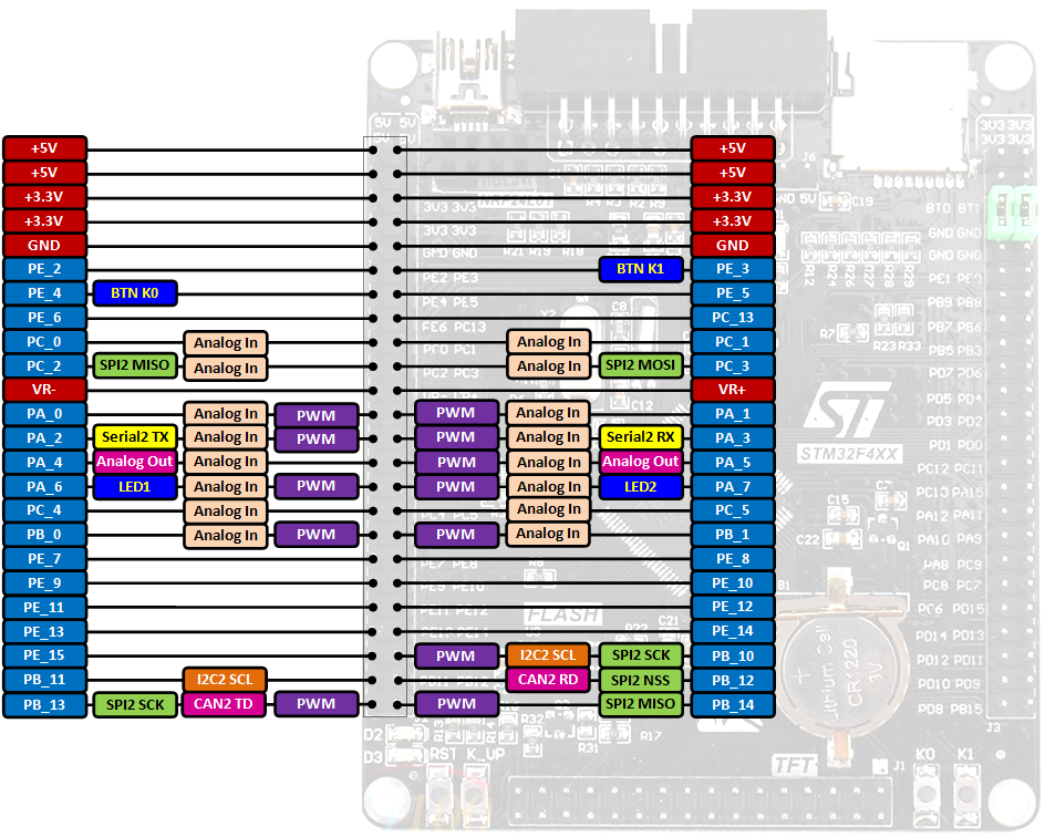 Stm32f405rgt6 схема подключения