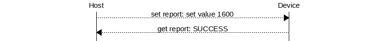 msc {
hscale = "1.3";
Host,Device;
Host>>Device      [label="set report: set value 1600"];
Host<<Device      [label="get report: SUCCESS"];
}