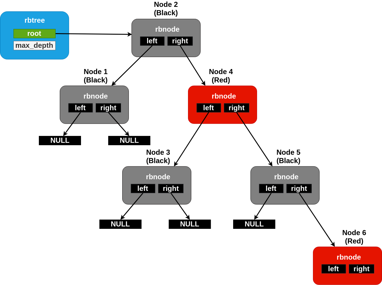 rbtree example